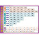 48 new English phonetic symbols 26 letter pronunciation table meta consonant spelling sticker sticker sticker home wall sticker hanging picture