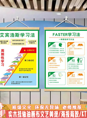 高效学习方法金字塔番钟茄新学期教室布置托管班级文化教育挂墙贴