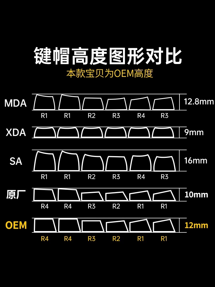 赤暴白色侧刻透光键帽OEM高度PBT磨砂适61/68/75F98键盘配列V87键 - 图2