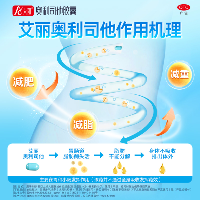 1.5元/粒艾丽奥利司他减肥胶囊正品减肥药减脂肪120mg官方旗舰店-图0