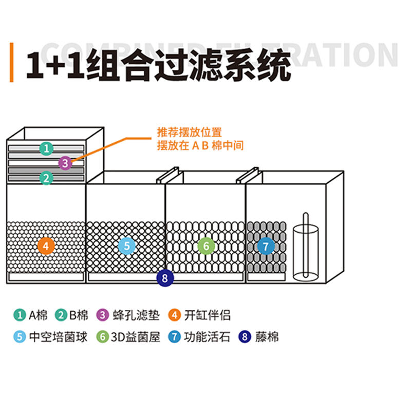 AC防堵水克星蜂孔滤垫滤材鱼缸过滤箱粗细过滤棉高透水生化过滤网 - 图1