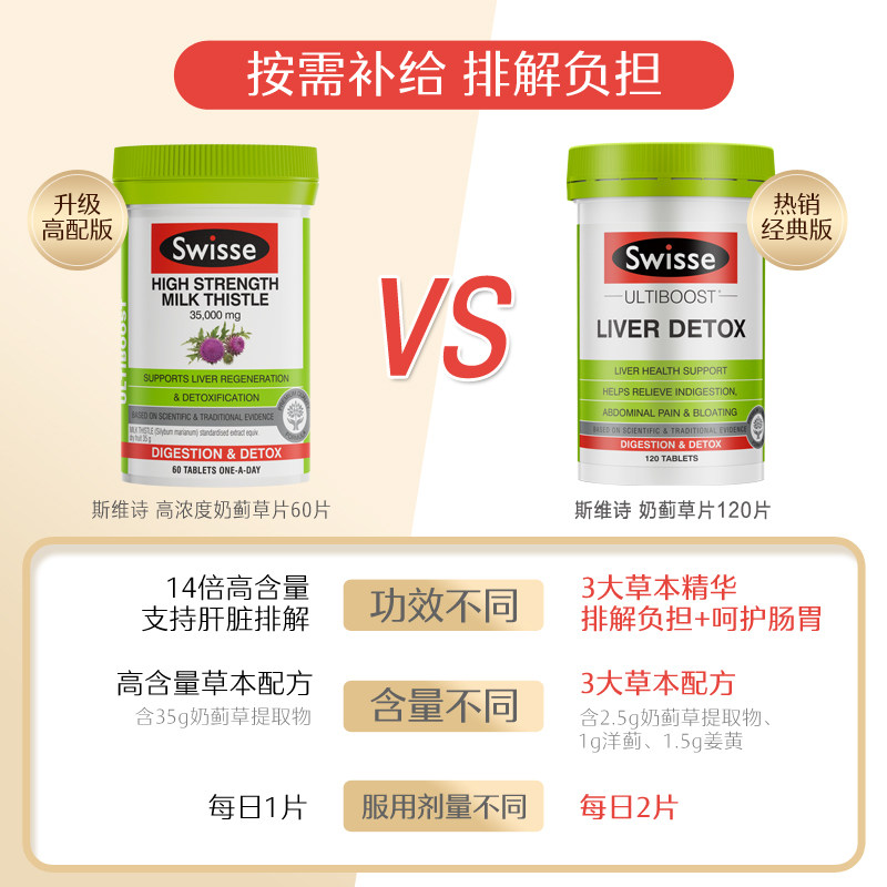 澳洲swisse斯维诗加班熬夜奶蓟草 HF21海外蓟类