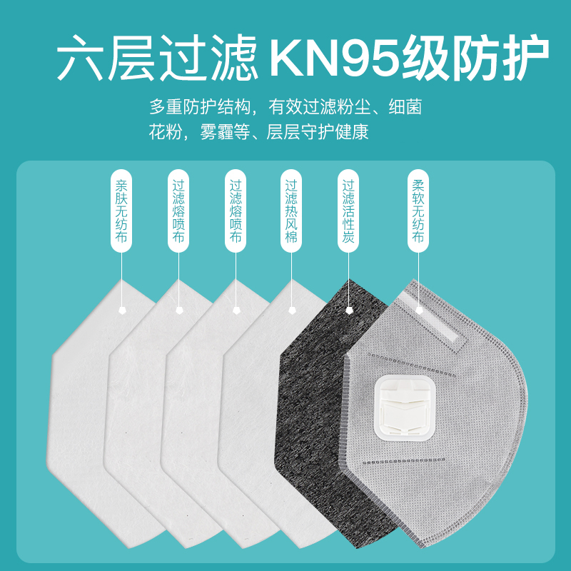 N95防尘口罩透气防工业粉尘打磨活性炭甲醛带呼吸阀电焊装修KN95