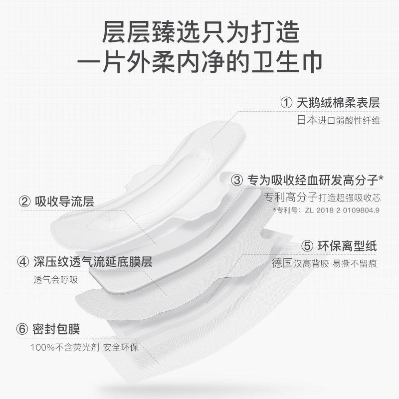 软风研究社极薄0.035卫生巾正品 软风研究社卫生巾