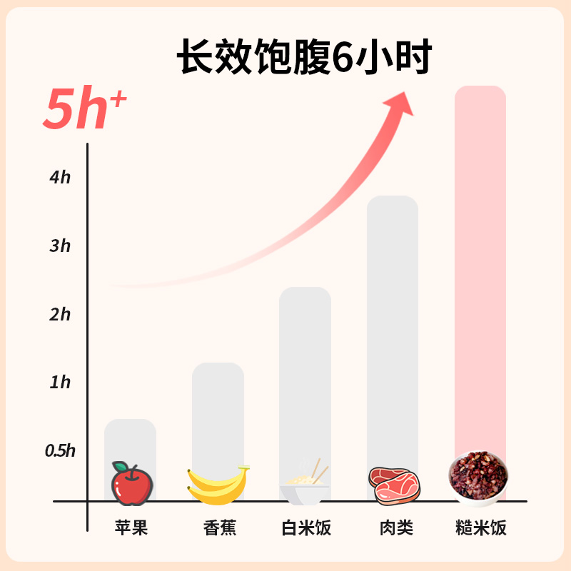 低脂七色糙米5斤粗粮大米黑米主食饭新五色五谷杂粮孕妇三色健身 - 图2