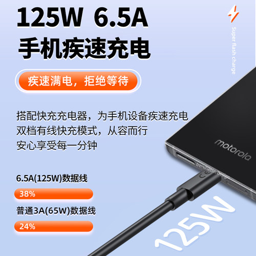 赢潜适用摩托罗拉X40数据线125W快充moto x30pro联想拯救者y90/y70双TYPE-C充电线6.5A闪充-图3