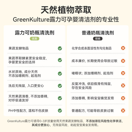 GreenKulture露力可进口天然婴儿奶瓶清洁剂宝宝餐具玩具清洗专用 - 图0