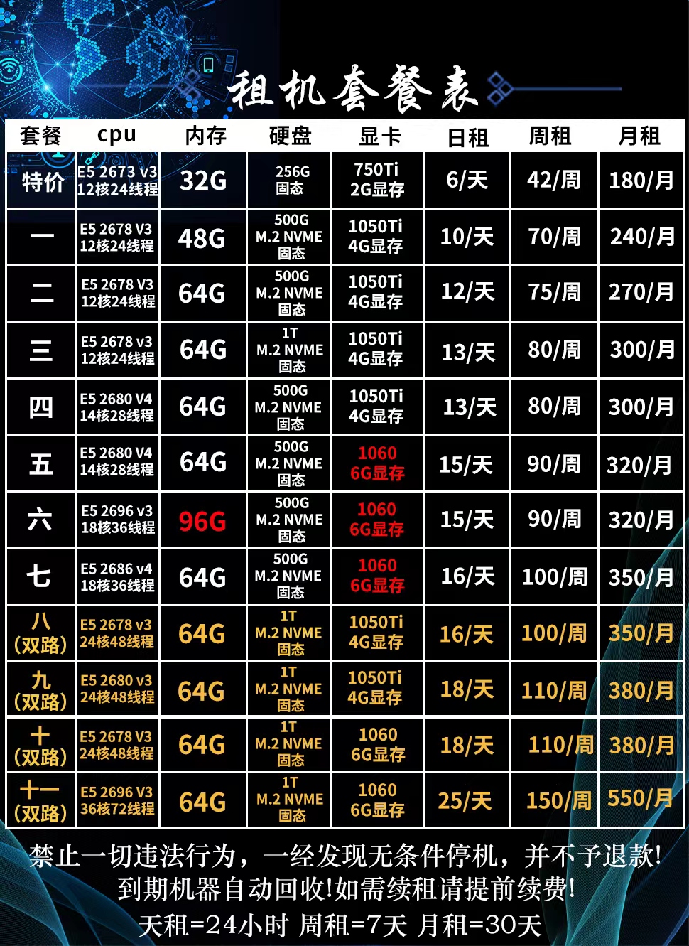 远程电脑出租云电脑租赁服务器单窗口模拟器多开虚拟机工作室渲染