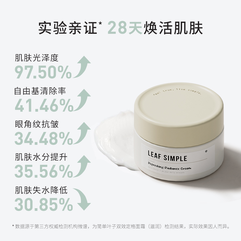 Leaf Simple简单叶子定格妆前面霜保湿滋润不卡粉抗氧化提亮抗皱 - 图0