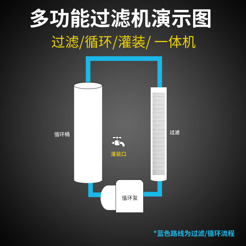 白酒过滤机果器催陈老熟去除异苦味浑浊杂质活性炭甲醇油黄械设备