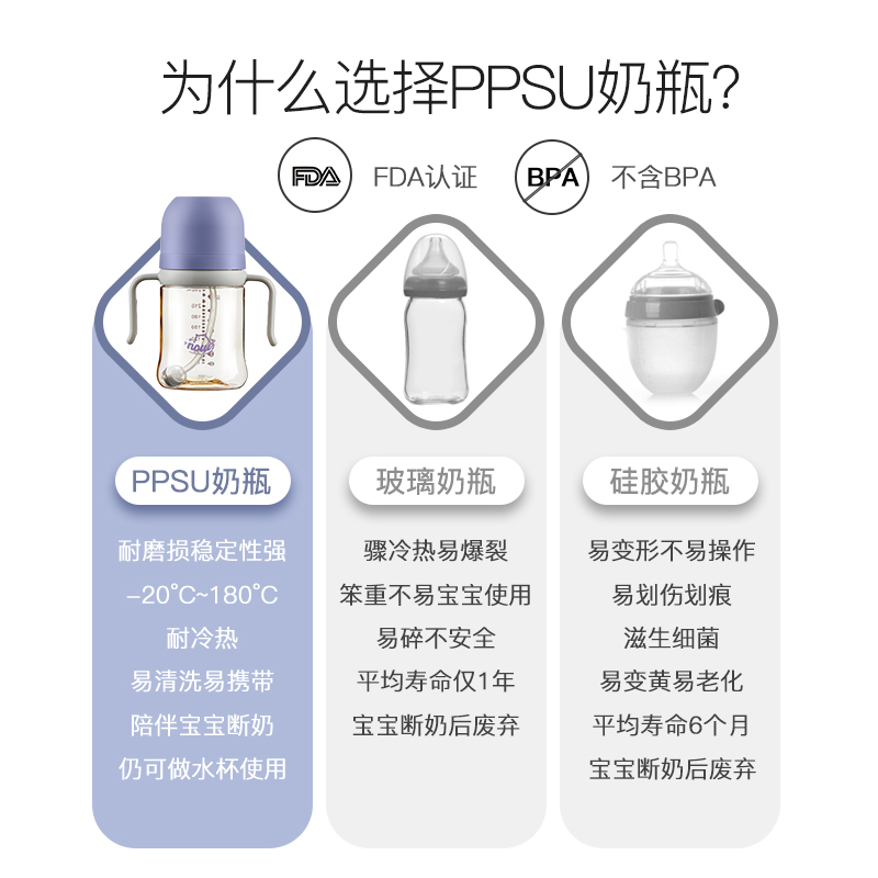 NOURI奶瓶新生婴儿6个月-1-2-3岁PPSU耐摔防胀气大宝宝吸管杯礼盒 - 图1