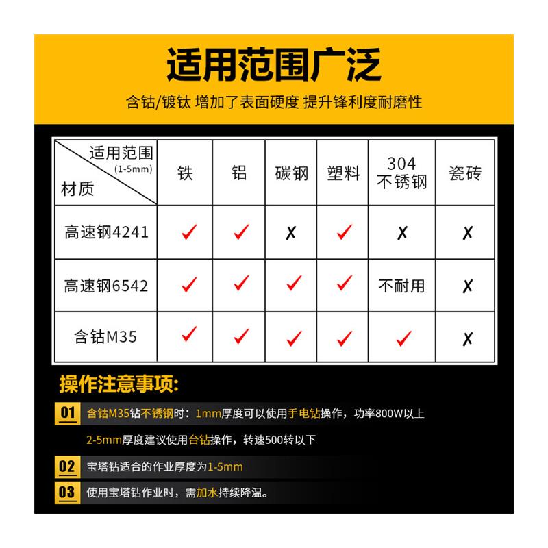 宝塔钻头六角柄阶梯扩孔钻金属开孔器锥形不锈钢打孔专用多功能