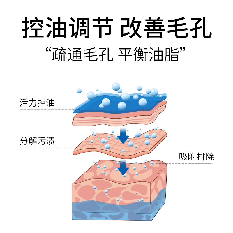 草安堂净肤美白洁面乳清洁保湿控油烟酰胺洗面奶男女专用官方正品 - 图3