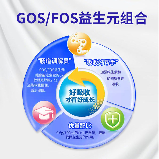 Baby milk powder imported from UK