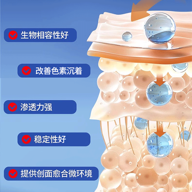 易孚朗朗医用人表皮重组生长因子重组Ⅲ型三型人源化胶原蛋白敷料 - 图0