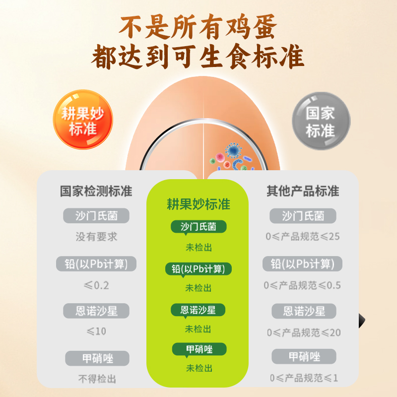 耕果妙可生食鸡蛋20枚无抗生素无沙门氏菌新鲜谷物鸡蛋 京东快递 - 图1