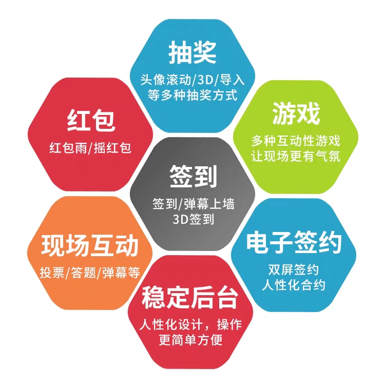 微信上墙大屏幕互动现场扫码签到抽奖程序软件年会婚礼摇一摇游戏-图3