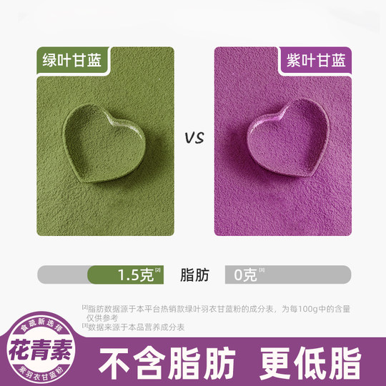 Fibra dietética de antocianinas rosadas de col rizada morada de Bingtian