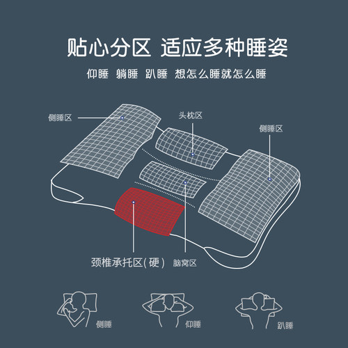 安境颈椎枕头成人防落枕助睡眠富贵包专用单人分区舒压软枕 - 图2