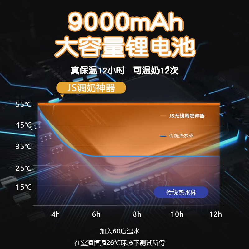 无线便携恒温婴儿冲奶器外出温奶壶 jusanbaby调奶器