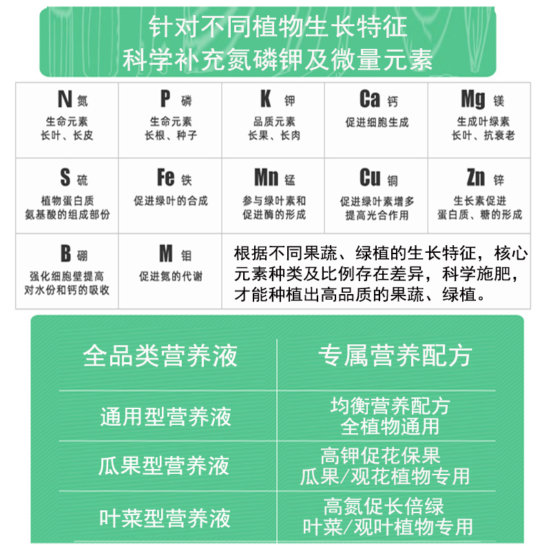 叶菜专用生菜白菜无土栽培浓缩营养液水培植物观叶花卉液体水溶肥