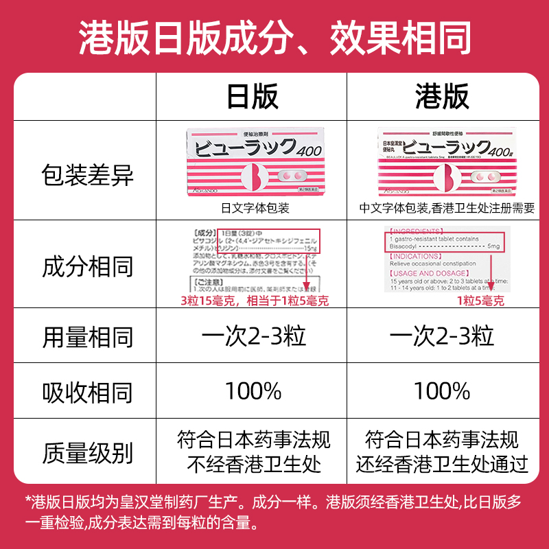 日本皇汉堂小粉丸正品小红粉丸粉色小药丸便秘润肠通便排毒旗舰店-图2