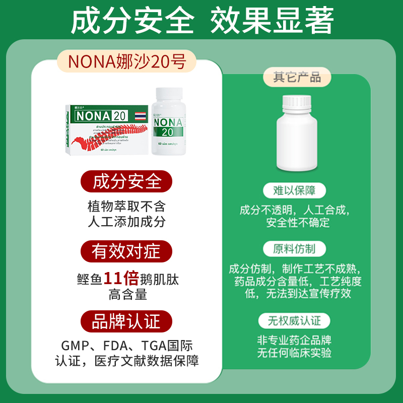 泰国娜沙NONA20痛风胶囊特效药进口追风丸专用降尿酸关节中药版 - 图0