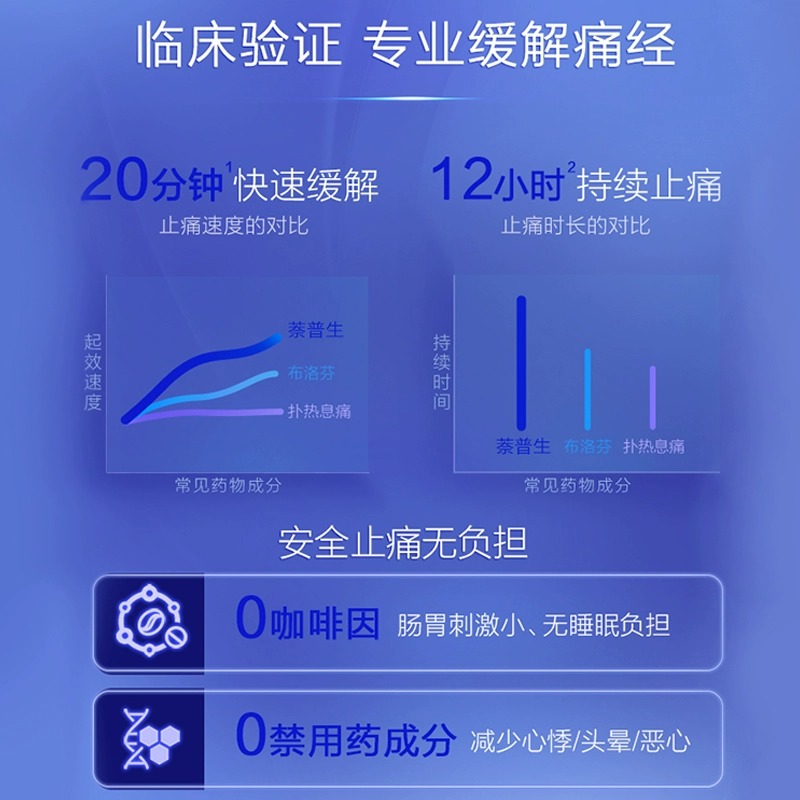 拜耳痛经小蓝片naprogesic澳洲萘普生止疼布洛芬止痛药月经特效药 - 图1