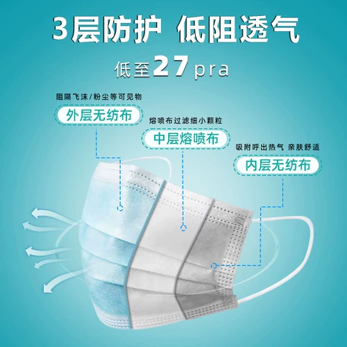 3L Одноразовый ремень, зеленая медицинская маска, упаковка