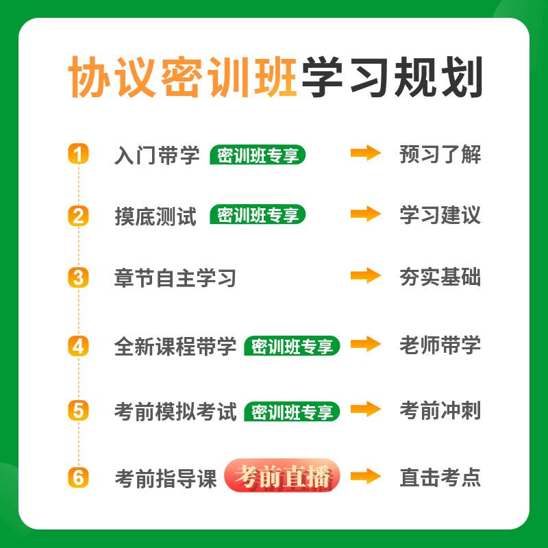 协议保障24年10月协议自考树0基础60分03708中国近现代史纲要 - 图2