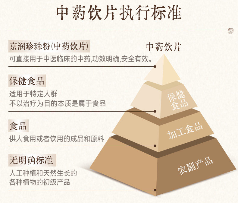 京润珍珠粉12瓶内服外用可食用精制中药材安神定惊超细,淘宝优惠券,粉丝福利购,淘宝优惠卷