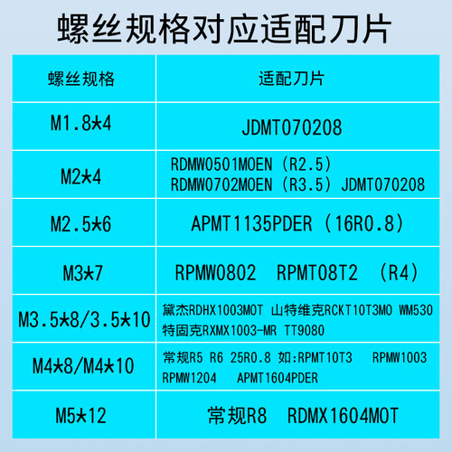 数控刀具配件螺丝内孔刀杆专用螺钉铣车螺丝进口梅花螺丝M2.0-M5 - 图1