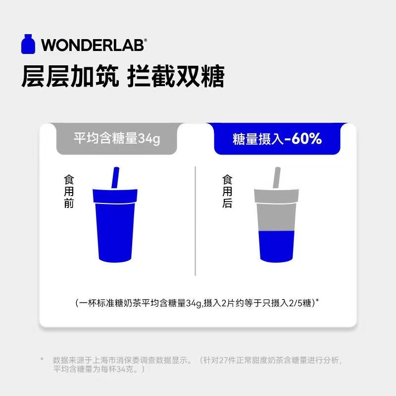 万益蓝WonderLab白芸豆压片糖果阻断片咀嚼片阻隔碳水非膳食纤维