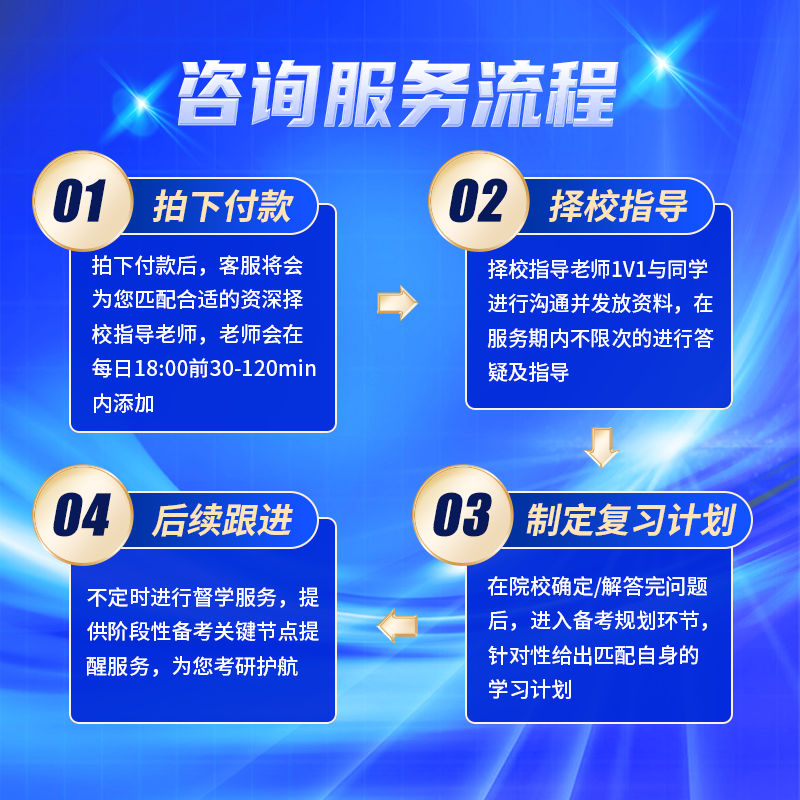 海文考研网课咨询备考指导规划一对一答疑研究生择校择专 - 图3