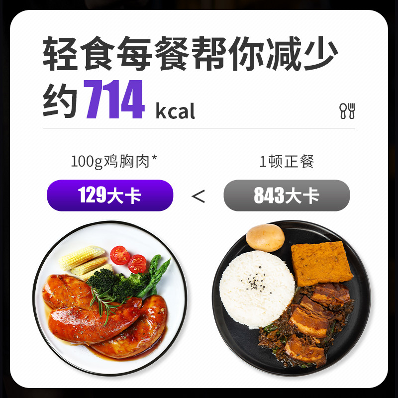 【7袋*100g】纯鸡胸肉共700g CHLOECHAN鸡胸