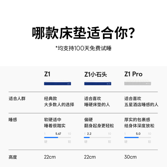 Blue box Z1 classic model with moderate hardness and softness