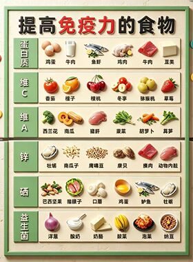 【提高免疫力食物表】知识小科普好寓意亚克力冰箱贴磁吸送朋友