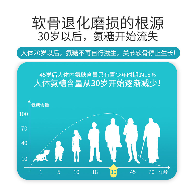 noromega挪威软骨素氨基中老年胶囊 Noromega海外氨基葡萄糖