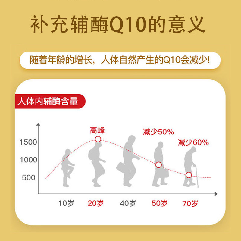 noromega挪威进口辅酶q10素软胶囊 Noromega海外辅酶Q10