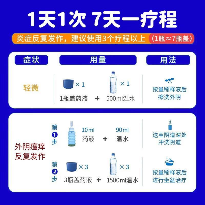 妇炎洁洁尔阴官方旗舰店洁尔阴私处清洗液阴道炎妇科用药凝胶XJ - 图1