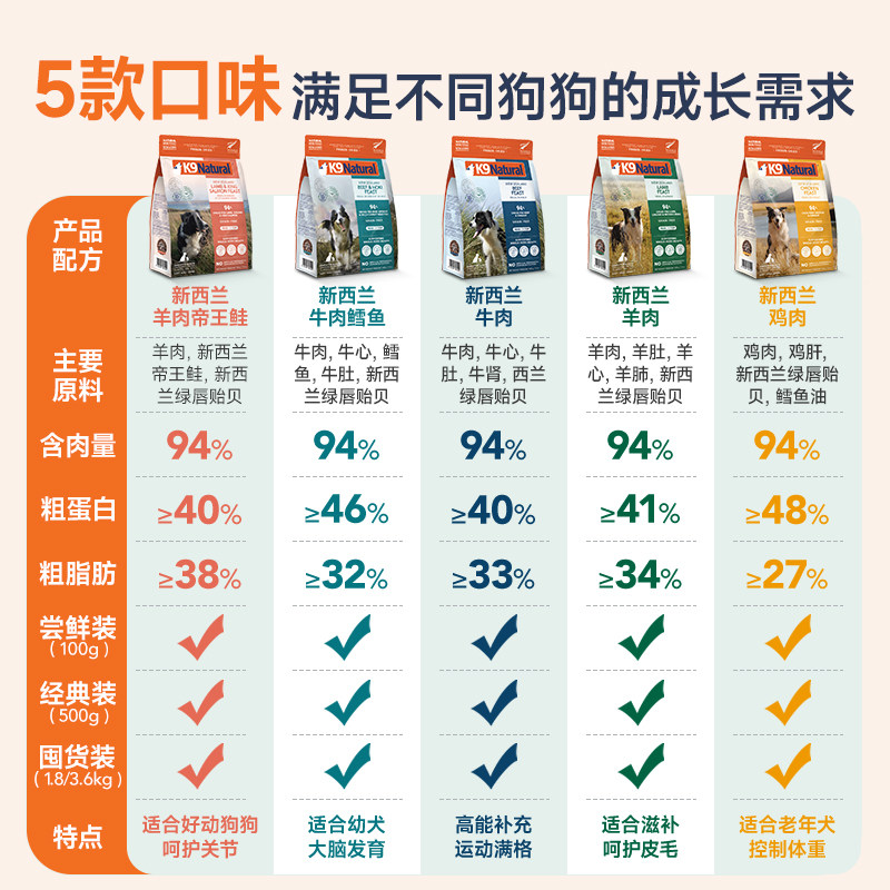 K9Natural新西兰幼成犬主食冻干狗狗生骨肉高肉高蛋白冻干狗主粮