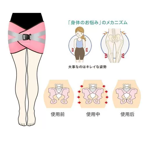 Корсет на тазовое кольцо, послеродовые ортезы, послеродовой бондаж