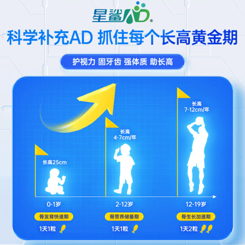 星鲨维生素AD滴剂30粒/盒0-1岁以上预防佝偻病儿童ad儿童钙软胶囊-图0