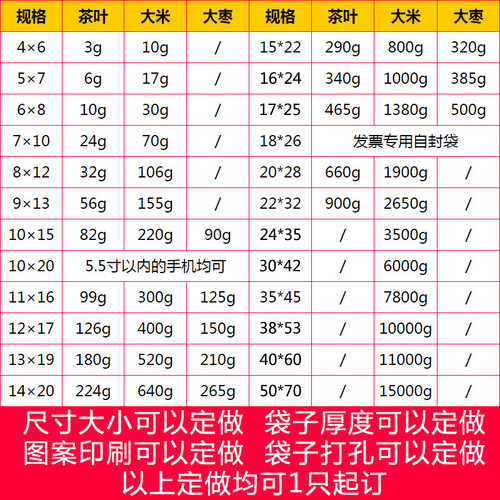 密封袋小号PE自封袋透明加厚食品包装袋子大塑料封口袋收纳袋批发 - 图1