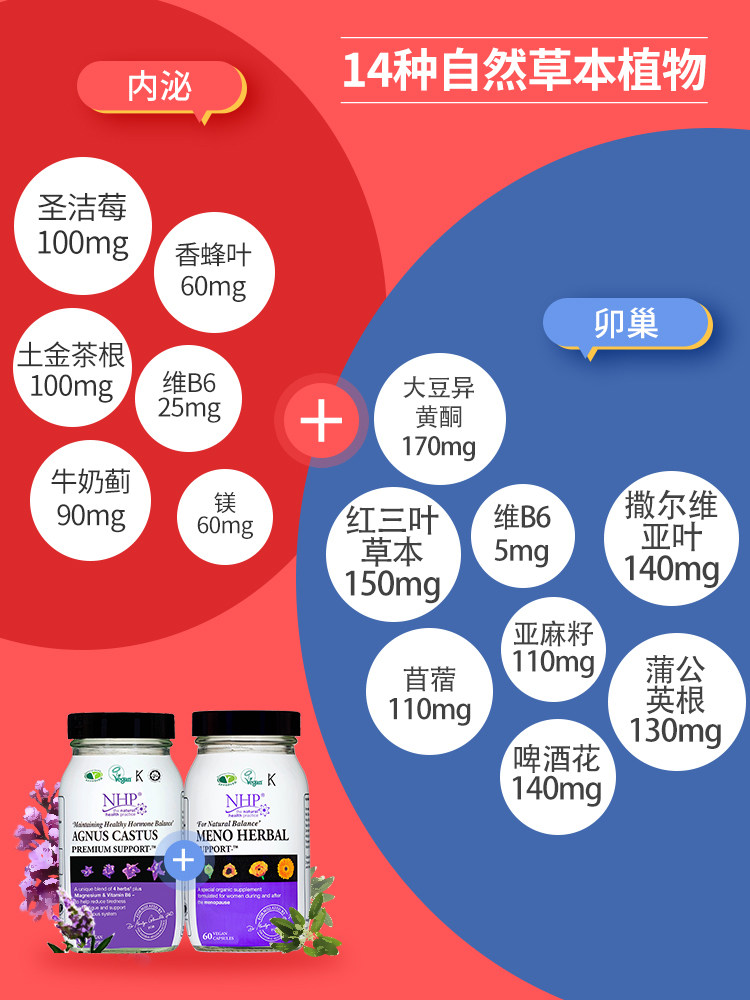  NHP海外大豆异黄酮