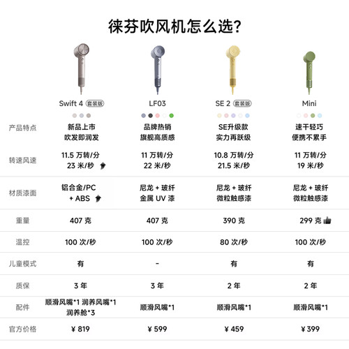 Laifen徕芬高速吹风机SE 2家用负离子护发速干大风力莱芬电吹风筒 - 图3