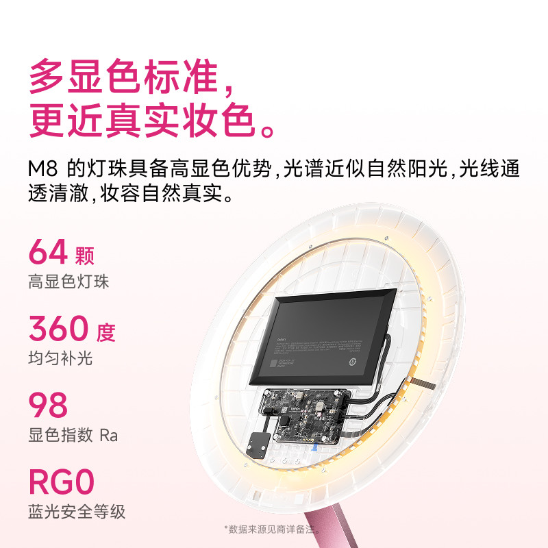图 4