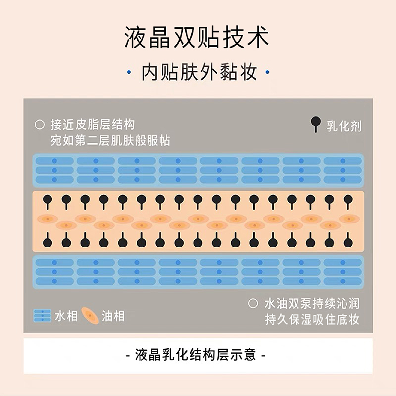【会员加赠】DewyLab淂意晨露保湿妆前面霜隔离底妆服帖不卡粉