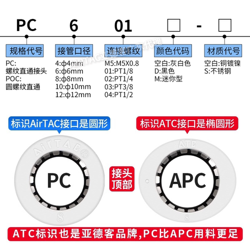 亚德客气管快插接头POC螺纹直通PC4 6 8 10 12-M5-01-02-03-04-S - 图0
