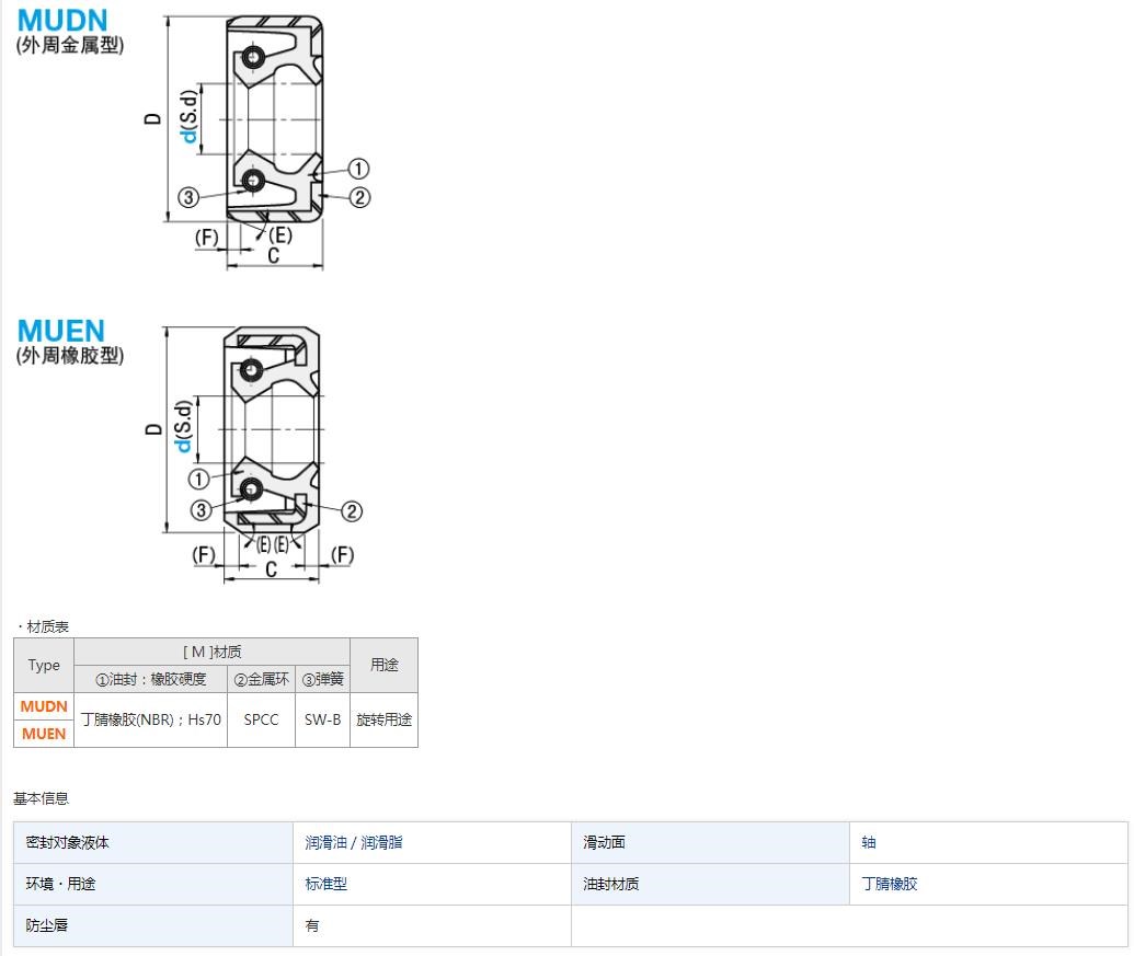 现货MUDN MUEN 10 12 15 20 25 30 35 40 45 50双唇型 油封 - 图2